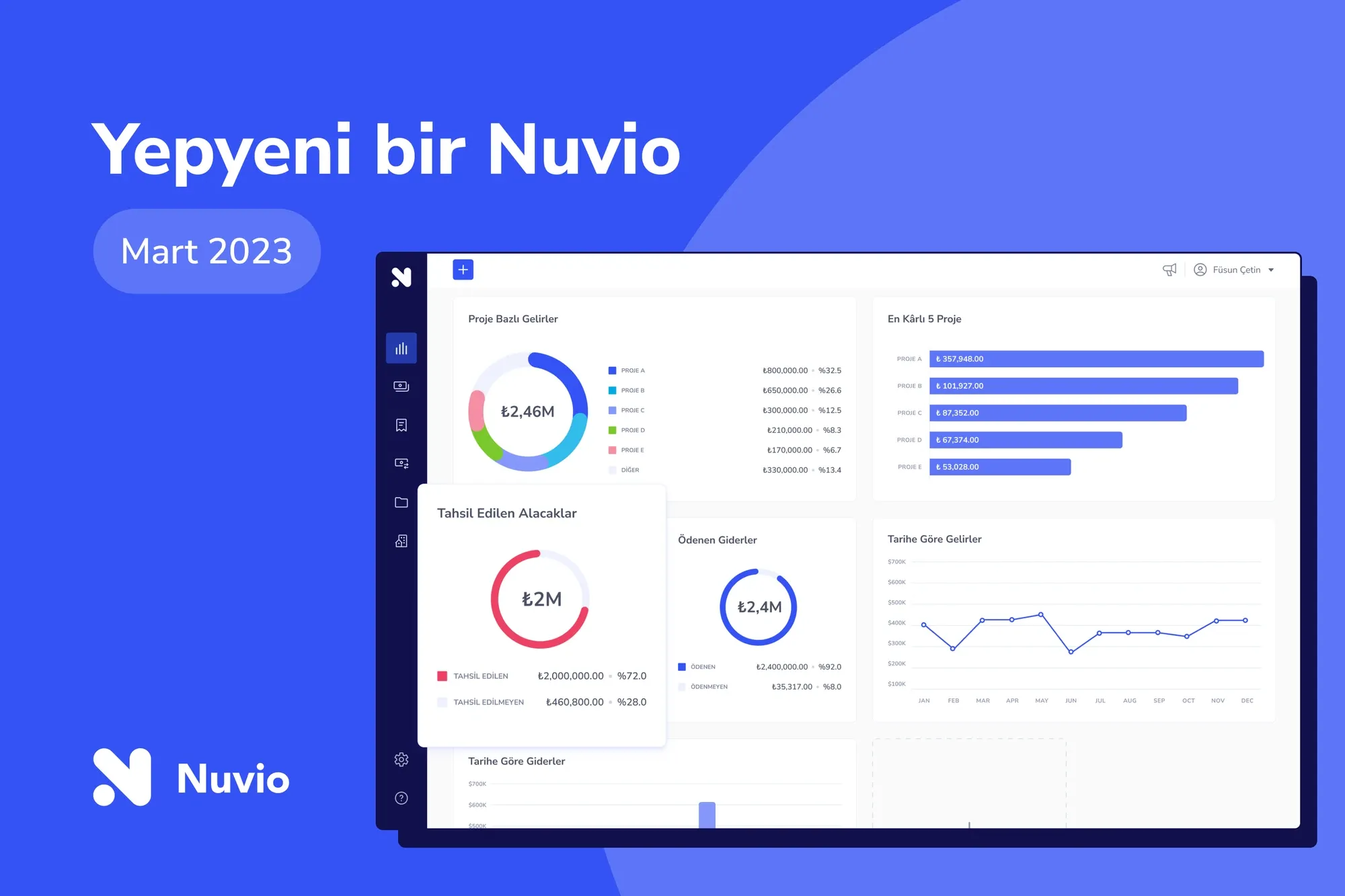 Yepyeni bir Nuvio