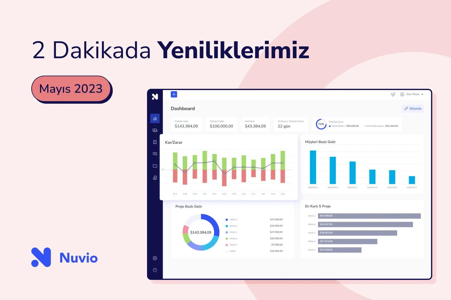 2 Dakikada Yeniliklerimiz - Mayıs 2023