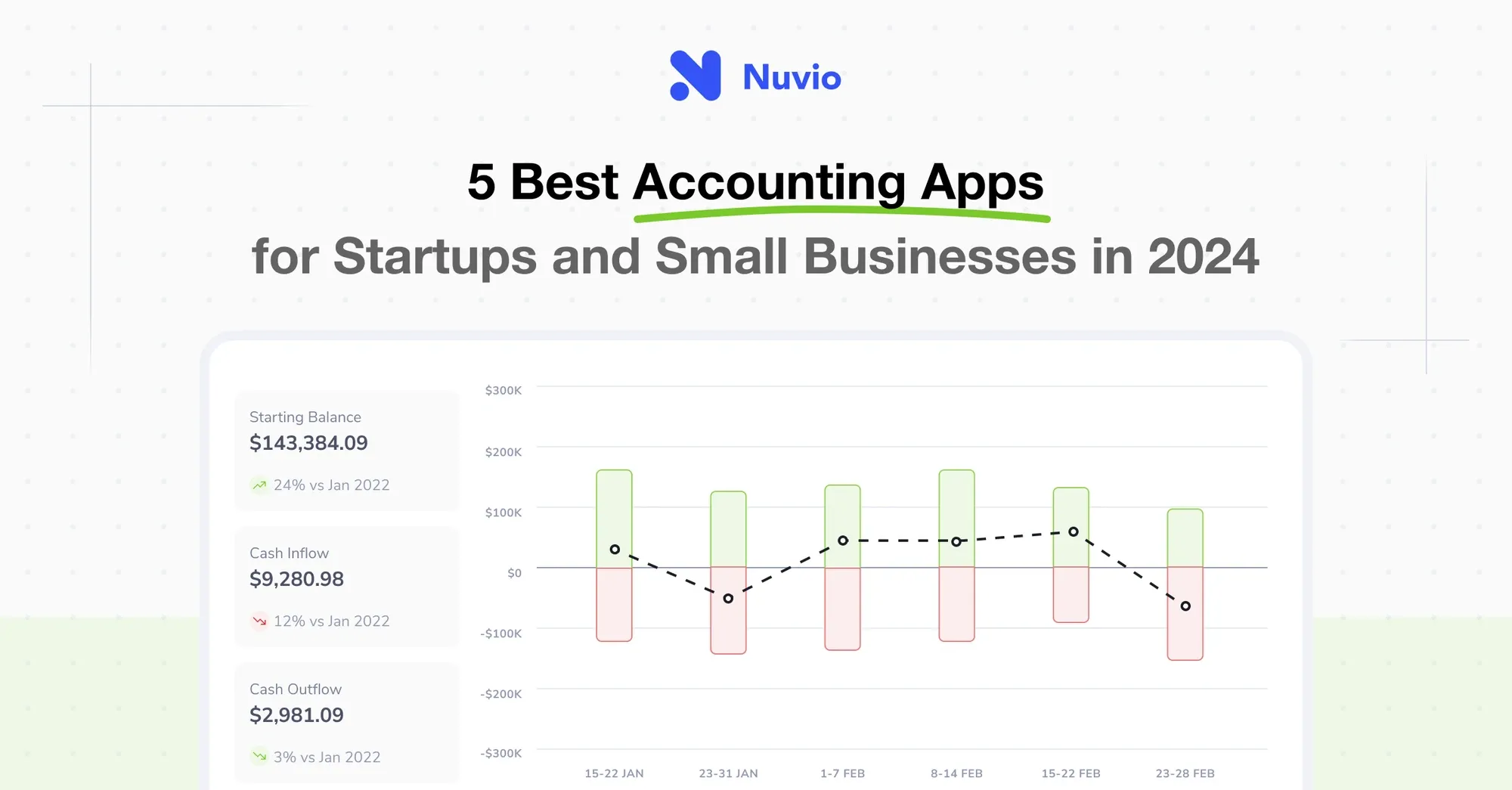 5 Best Accounting Apps for Startups and Small Businesses