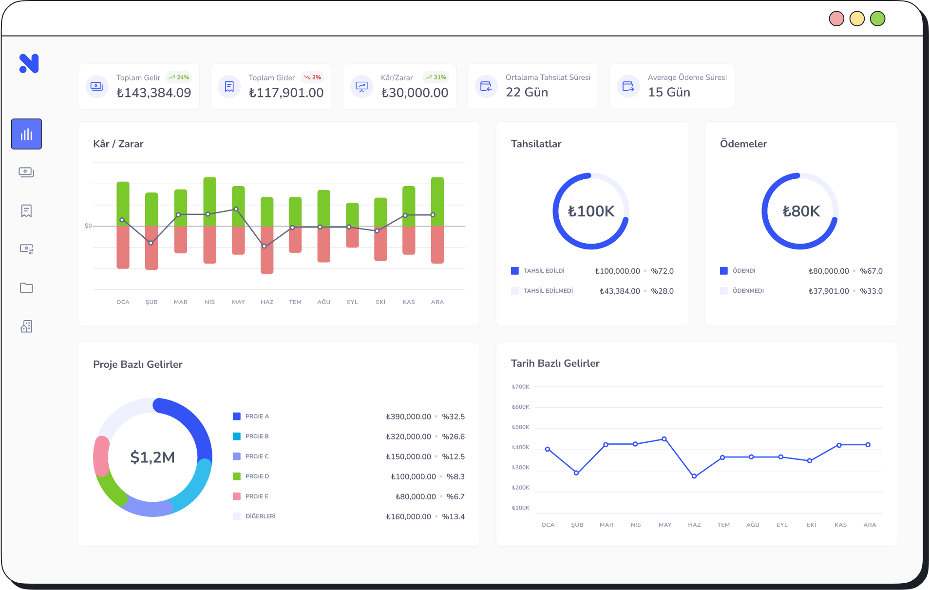 Nuvio Dashboard