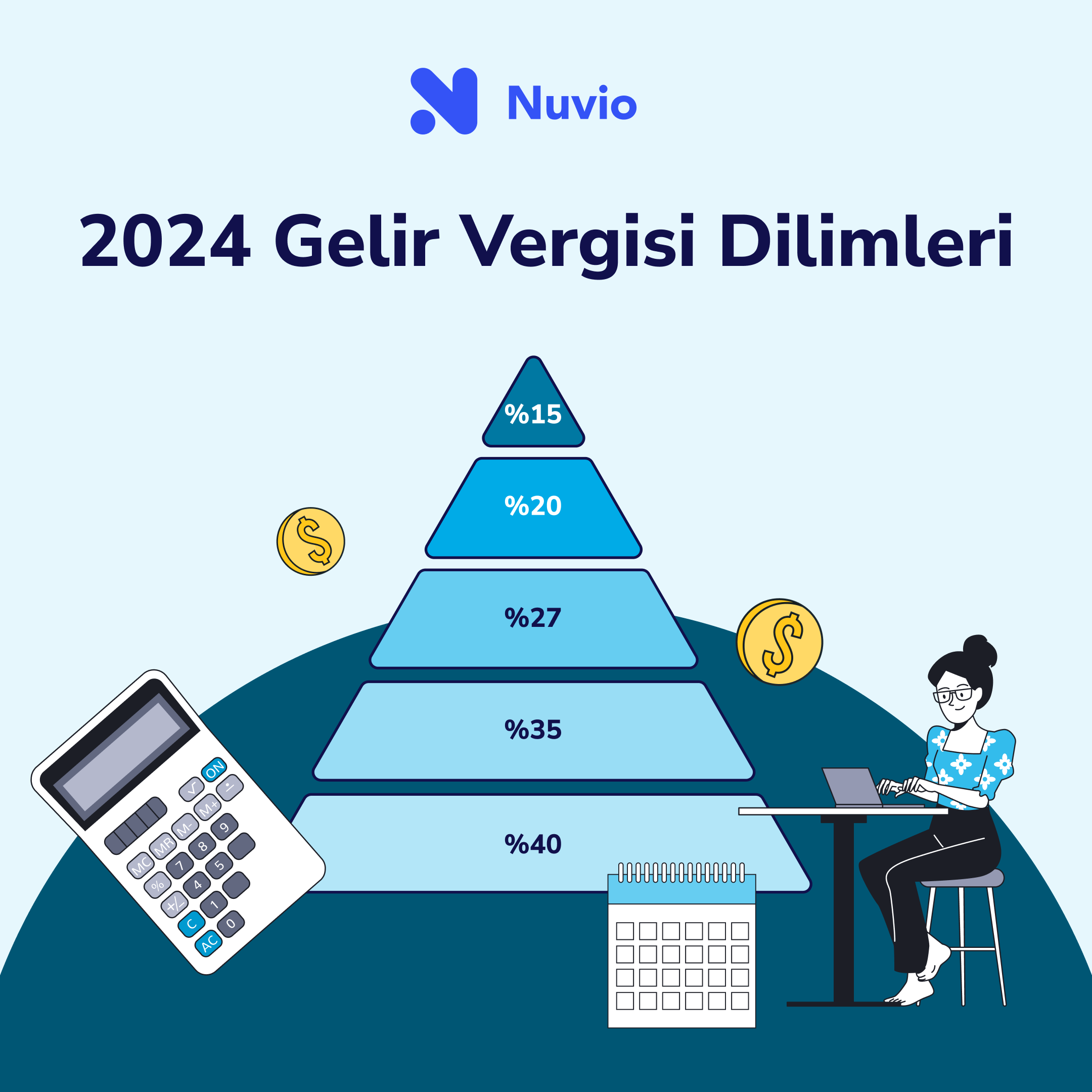 2024 yılı gelir vergisi dilimleri